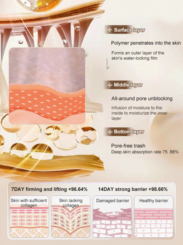 【One touch to remove wrinkles】Micro-molecular collagen anti-wrinkle lotion